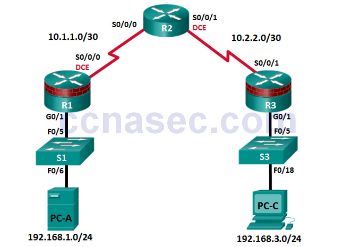 ccna security packet tracer labs