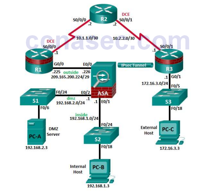 lab simulation 2 1 install zenmap and scan the network