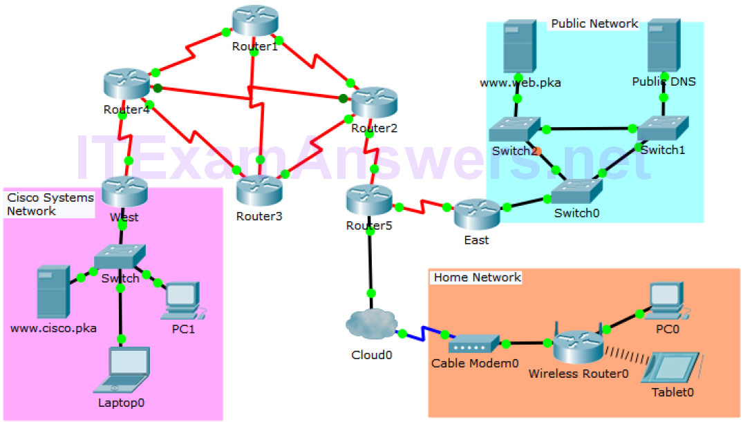packet tracer labs answers