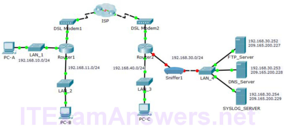 9.3.2.1 packet tracer