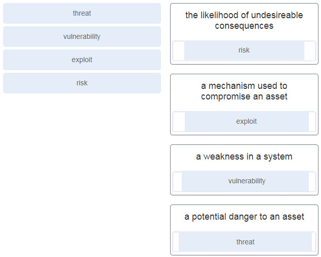 New 200-201 Exam Answers