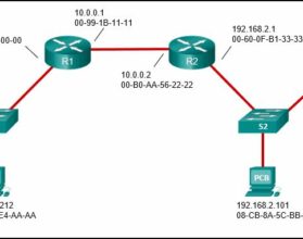 CyberOps Associate Exam Answers Full 2020 - CCNA Security