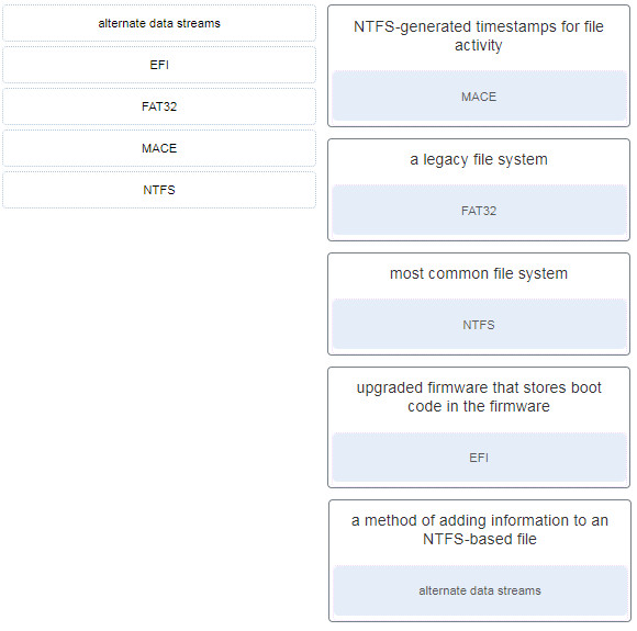 Exam 200-201 Material